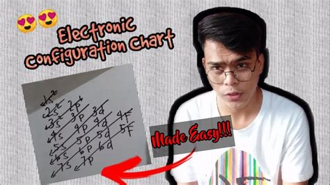 electron configuration mnemonics tagalog|Electron Configuration MADE EASY!! Part 1 (TAGALOG) .
